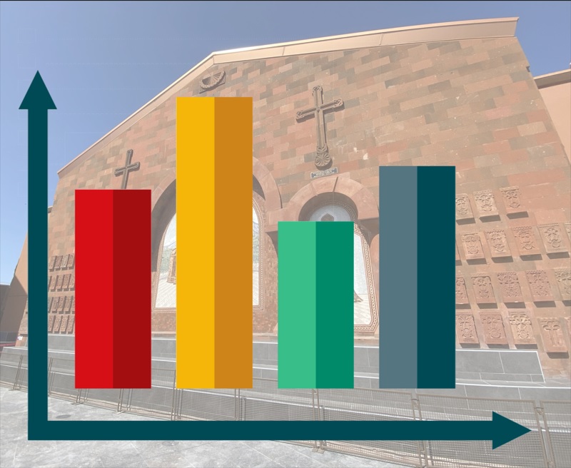 Unprecedented Western Diocese Survey Offers New Insights into Parish Life