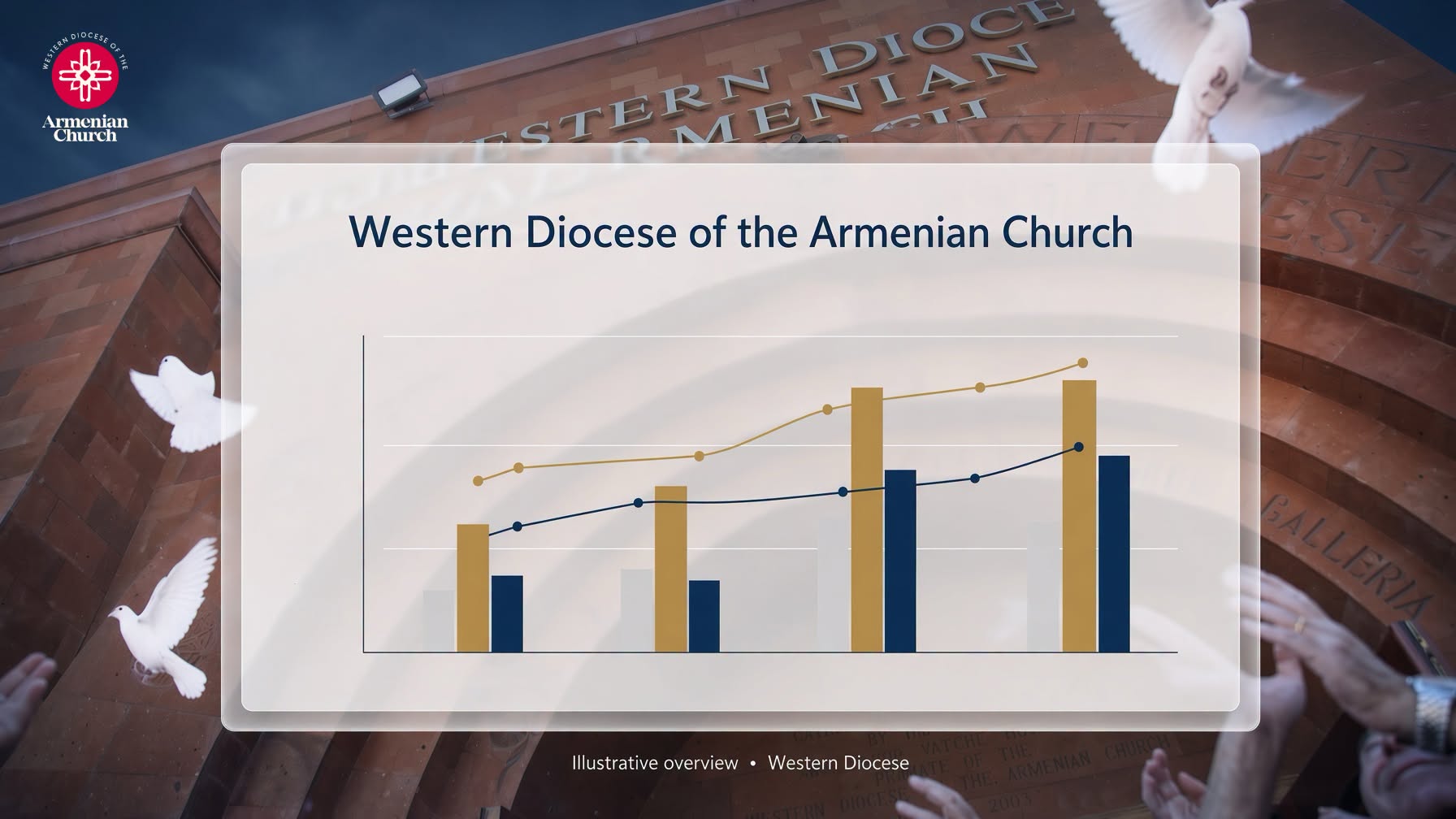 Unprecedented Western Diocese Survey Offers New Insights into Parish Life